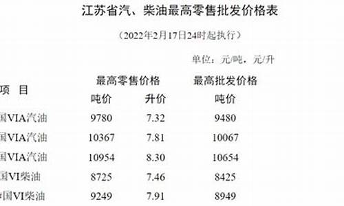 _苏州汽油价格 今日